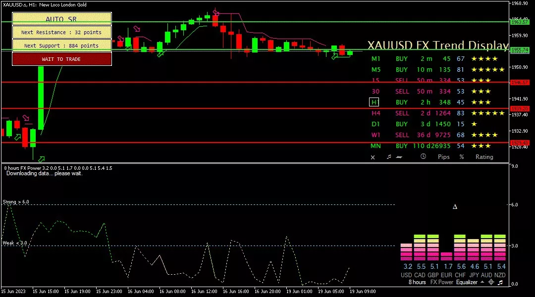 Gold, 19 Juni 2023